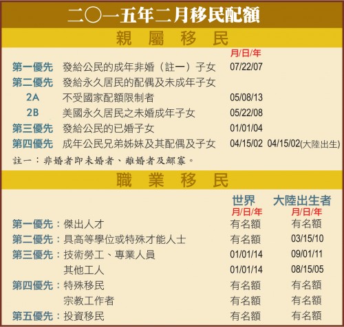 ImmigrationTable201502